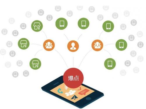 晴隆为什么越来越多的企业通过软文营销来引流